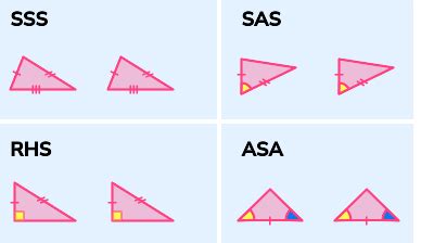 Congruent Shapes - GCSE Maths - Steps, Examples & Worksheet