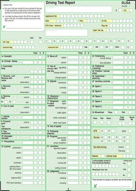 Driving test checklist - dailydiki