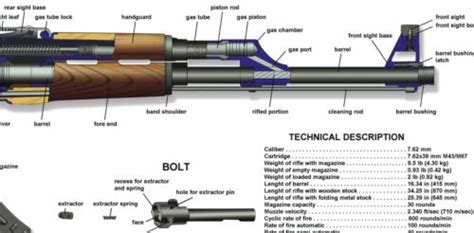 Poster 24"x36" Russian AK-47 Kalashnikov Rifle Manual Exploded Parts Diagram Otros