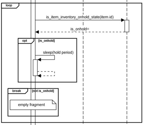 uml - Goto in Sequence Diagram? - Stack Overflow