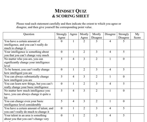 7 Growth Mindset vs Fixed Mindset Quizzes to Try Today