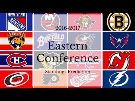 2016-2017 NHL EASTERN CONFERENCE STANDINGS PREDICTION! - YouTube