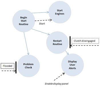 Create Control Flow Graph Online - makeflowchart.com