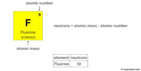 Fluorine protons neutrons electrons - Learnool