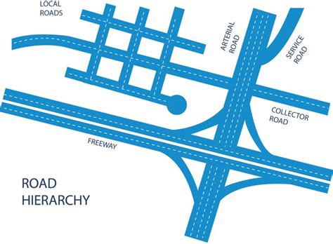 Street Networks 101 | City layout, City skylines game, Skyline design