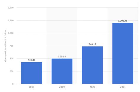 Palantir: My Top Stock For 2023 (NYSE:PLTR) | Seeking Alpha