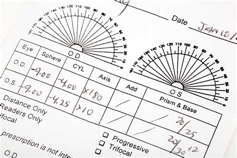 Where to Get Glasses Prescription Without Eye Exam