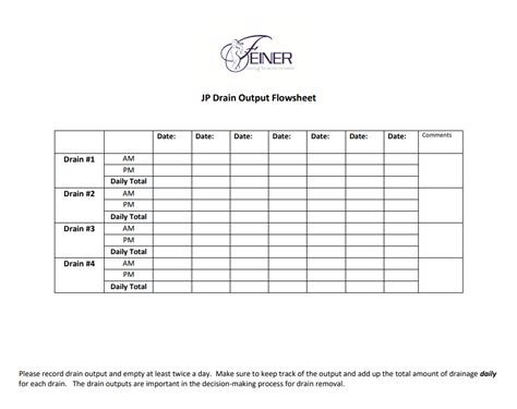 JP Drain Flow Sheet - Feiner Plastic Surgery