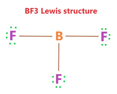 BF3 lewis structure, molecular geometry, hybridization, bond angle