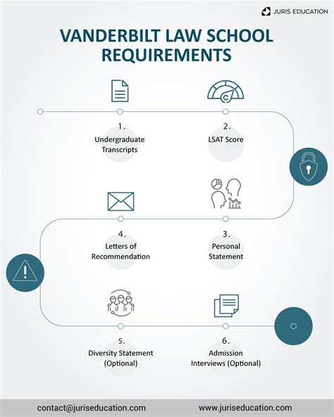 How to Get Into Vanderbilt Law School: Requirements and Tips