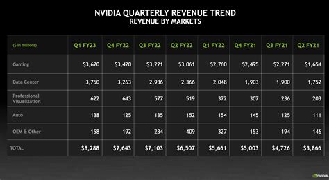 AMD: Read Off Nvidia's Earnings (NASDAQ:AMD) | Seeking Alpha