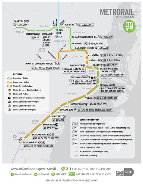 Transit Maps