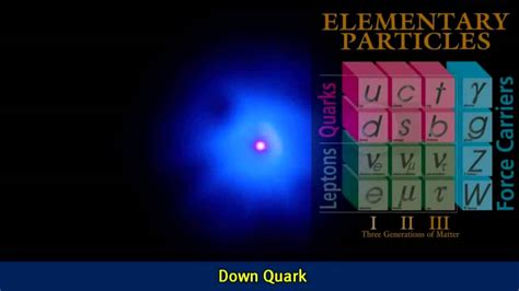 4 Quarks Standard Model Of Particle Physics - YouTube