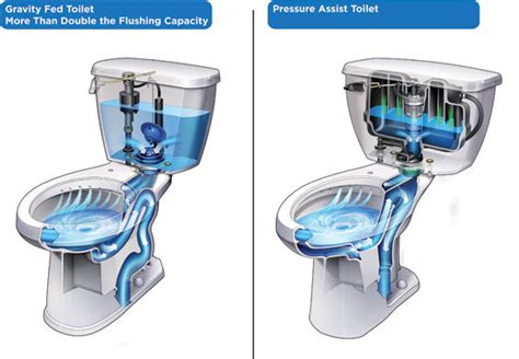 CE Center - Selecting Better Toilets by Design