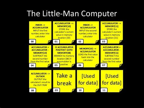 The Little-Man Computer (in detail)