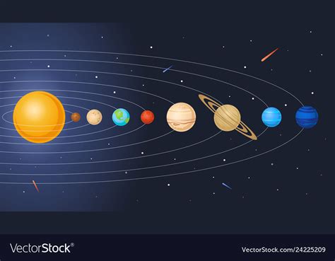 Solar system model planets orbit and sun Vector Image