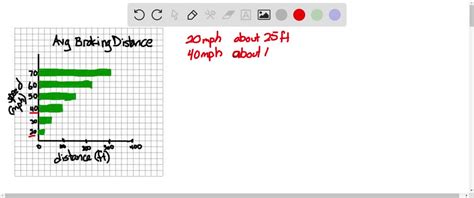 SOLVED:Can braking distance be accurately predicted from MPH