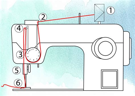 How to Thread a Sewing Machine Correctly | Lifehack