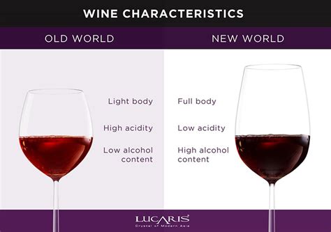The difference between Old World and New World wines | Lucaris Crystal