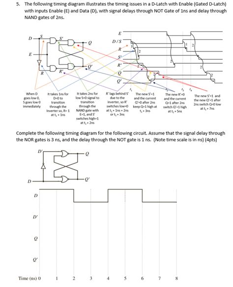 5. The following timing diagram illustrates the | Chegg.com