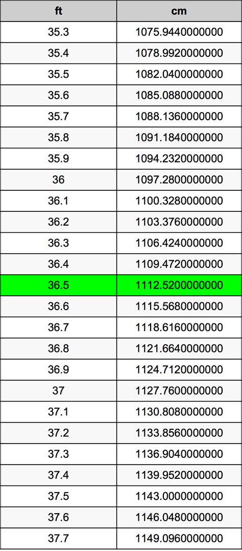 36.5 Feet To Centimeters Converter | 36.5 ft To cm Converter