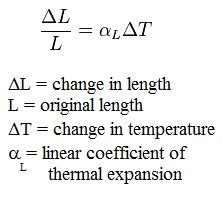 Thermal Expansion: Introduction, Properties, Formulae, Videos, Examples