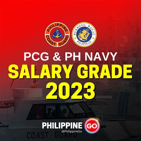 Philippine Coast Guard VS Philippine Navy | Ranks and Salary 2023 ...