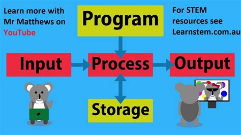 CS Basics: Input Process Output - YouTube