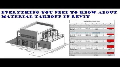 Material TakeOff in Revit and everything you need to know about it ...