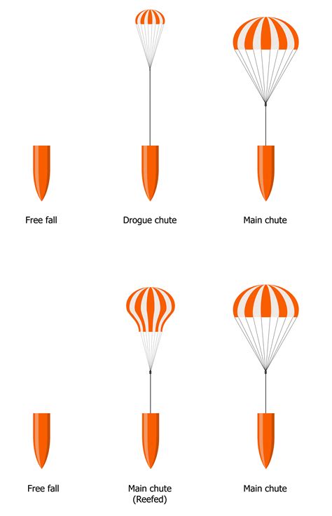 3. Parachute Design | Chutes.nl