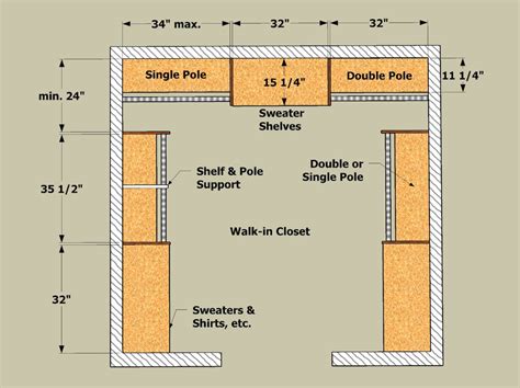 Closet shelving layout & design