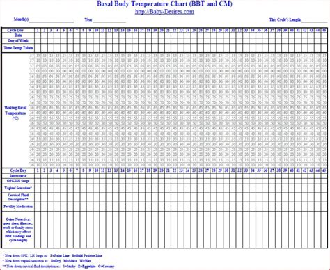 Fertility Awareness: Which Chart Should I Use? Regular, Low Temp - Free ...