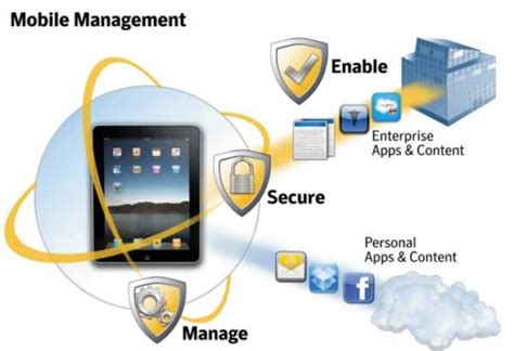 What to look for in an MDM solution? - IT Support Perth, Western Australia | Future Logic