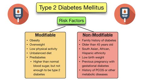 Type 2 Diabetes Mellitus: Symptoms, Diet, Medication, Treatment, Risk Factors, Definition — EZmed