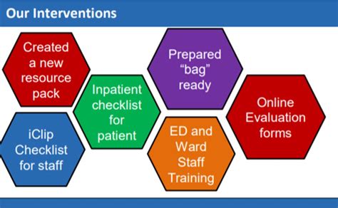 High HbA1c pathway – RCPCH Diabetes QI Collaborative