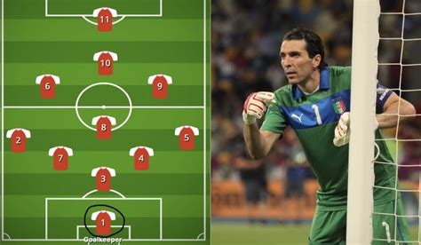 4 Most Important Positions In Soccer (Ranked) - SoccerPrime