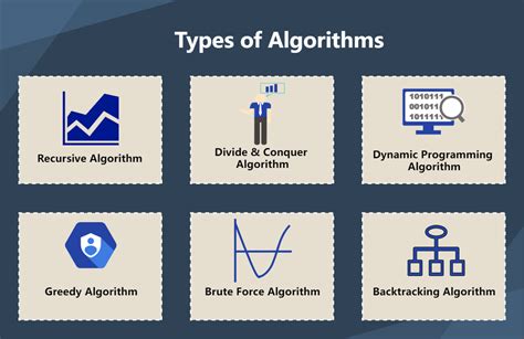 Types of Algorithm - 乐动体育app安卓