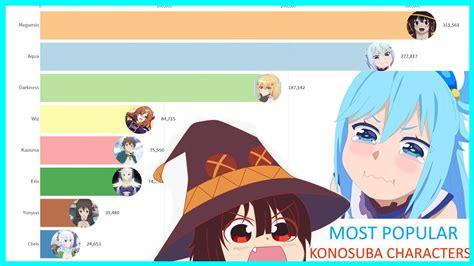 Konosuba characters quiz