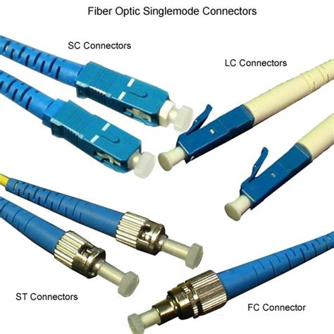 Singlemode Fiber Optic Patch Cords - Cableorganizer.com