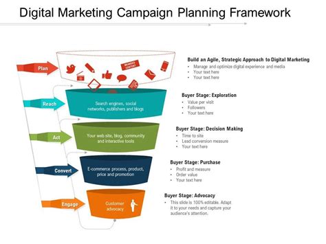 Digital marketing campaign planning framework | Presentation Graphics | Presentation PowerPoint ...