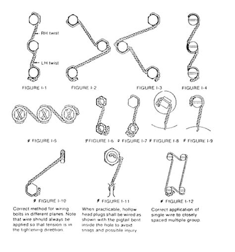 What Is Lock Wire? | Everything About Lock Wire | Malin Co.