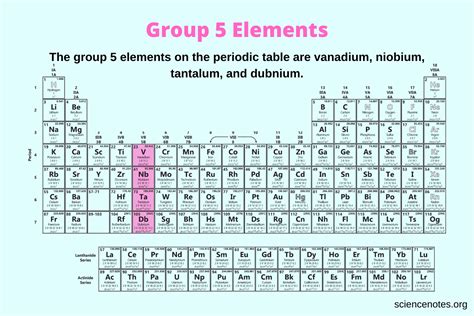 Group 5 Periodic Table Elements