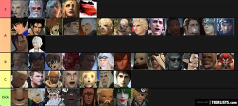 My FFXIV List Tier List - TierLists.com