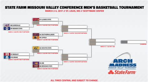 Missouri Valley Conference Tournament Bracket 2024 - Terra Georgena