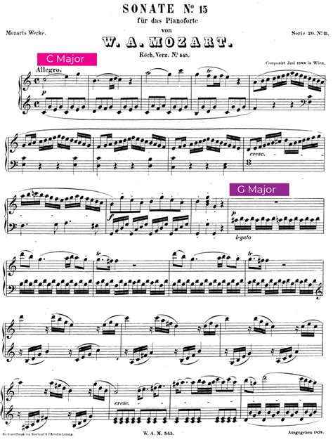 Sonata Form in Music: A Basic Guide to Sonata Form