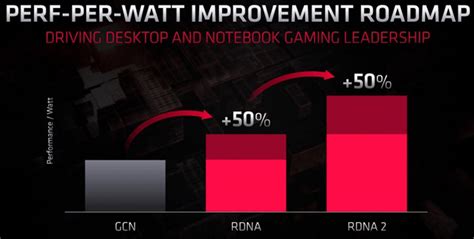 AMD confirms Big Navi graphics cards as first RDNA 2 products ...