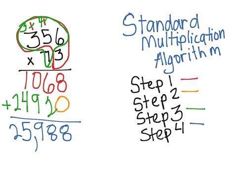 Standard Multiplication Algorithm | Math, Elementary Math, 5th grade ...