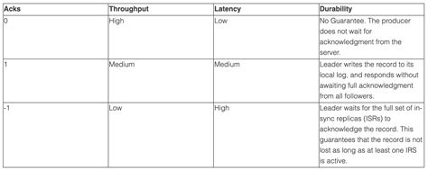 Kafka producer & Consumer Overview – Igfasouza.com