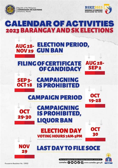 When Is The Campaign Period For Barangay Election 2024 - Mala Aprilette