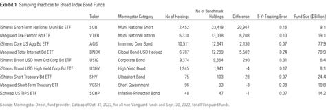 How Active Is Your Passive Bond Fund? | Morningstar